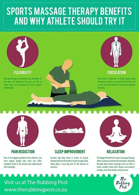 Benefits Of Massage Sports Massage Therapy Massage Therapy Business