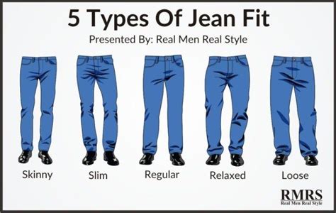 5 Common Denim Styles And Whats Right For Your Body Type Mens Jeans