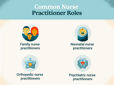 Nurse Practitioner Vs Physician Assistant Key Differences Toppikr