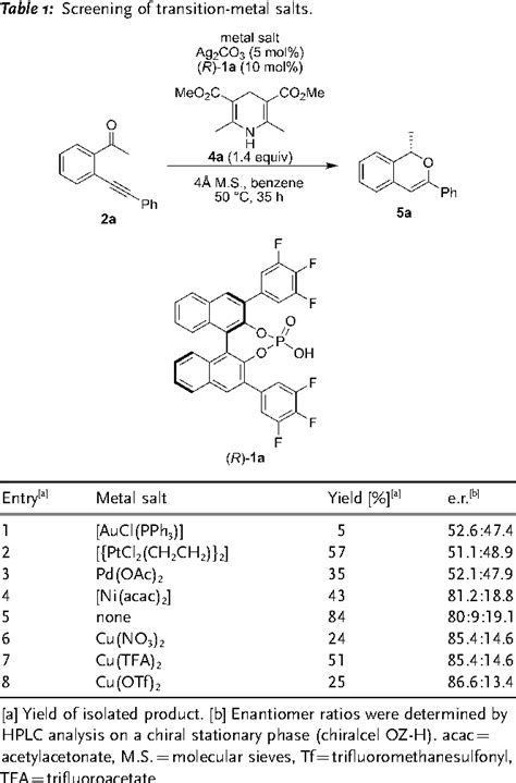 Table 1 From Chiral Copperii Phosphate Catalyzed Enantioselective