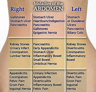 Masses involving the liver are usually found in the right upper portion of the abdomen, but may extend to the middle or left side of the abdomen. Sharp Pain in Lower Left Abdomen in Males and Females ...
