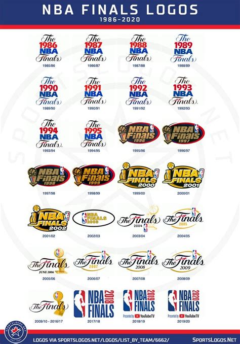 40 Nba Finals Logo 2020 Pics All In Here