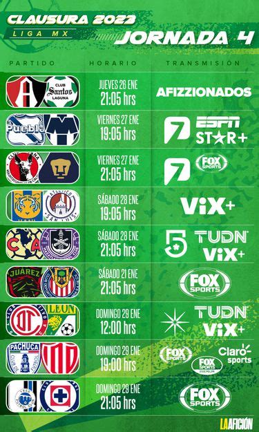Liga Mx Hoy Horarios Y Dónde Ver Jornada 4 Del Clausura 2023 Grupo