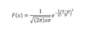 Campana de Gauss distribución formula e historia Web y Empresas