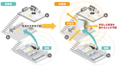 Softbank said it will propose three new appointments to the board, including group cfo yoshimoto goto, at its annual general meeting on june 25 #alibaba #softbank繋がらない #breakingnews #update pic.twitter.com/9cfc2zevia. Wi Fi 繋がらない 家 二階 - homuinteria.com