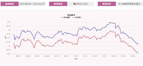 Oanda 使用 cookie 以使其网站使用简便并为访客提供定制化服务。 cookie 不能用于识别您的个人身份。 根据我们的隐私权政策，访问我们的网站，即表示您同意 oanda '使用 cookie。 若要禁用、删除或管理 cookie，请访问 aboutcookies.org。 如若限制 cookie，您可能无法使. 勞瑞專欄：美金--此時不買，更待何時？ @ 理財生活家--勞瑞CFP專欄 :: 痞客邦