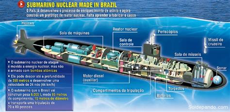 Brasil Comenzó A Fabricar Su Primer Submarino Nuclear Lo Estrenará El