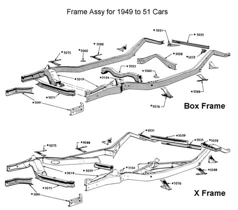 1951 Vs 1949 Ford Frame The Hamb