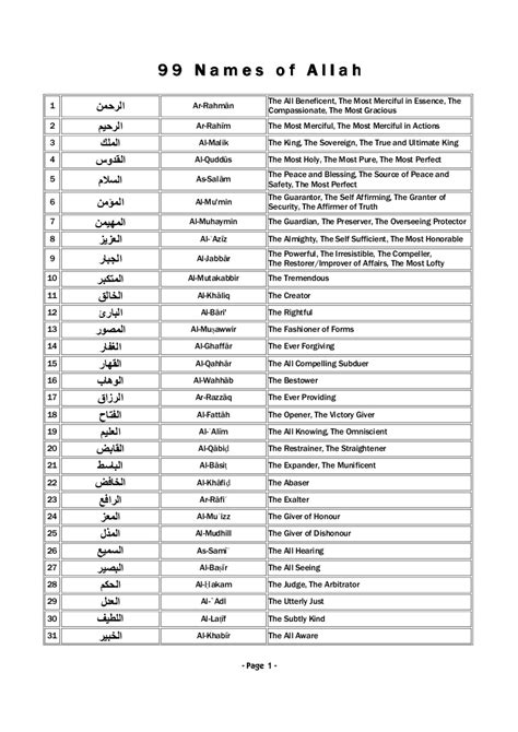 Nadhom sendiri menurut bahasa mempunyai arti syair atau pantun. 99 names of allah