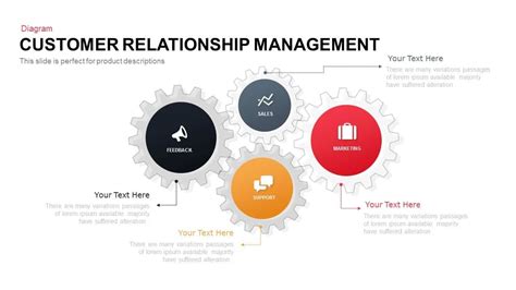 Customer Relationship Management Powerpoint Template And Keynote