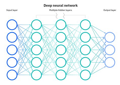 Apa Itu Algoritma Deep Learning Yuk Kenali Lebih Dalam Alg Riset