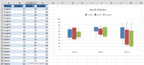 Whats New In Excel 2016 Stl Blog