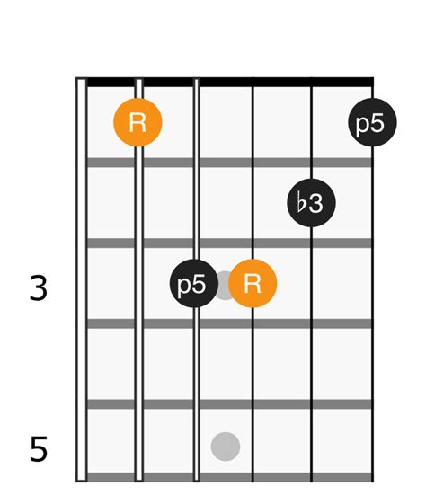 B Flat Minor Chord Applied Guitar Theory