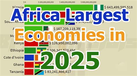 African Largest Economies In 2025 Nigeria Kenya Tanzania Egypt South Africa Algeria