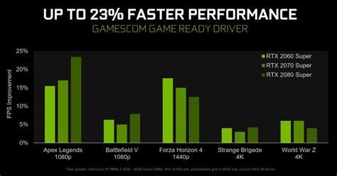 Nvidias Massive Gamescom Game Ready Driver Improves Performance