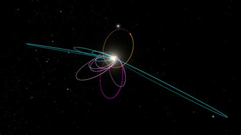 An Update On Planet Nine Aas Nova