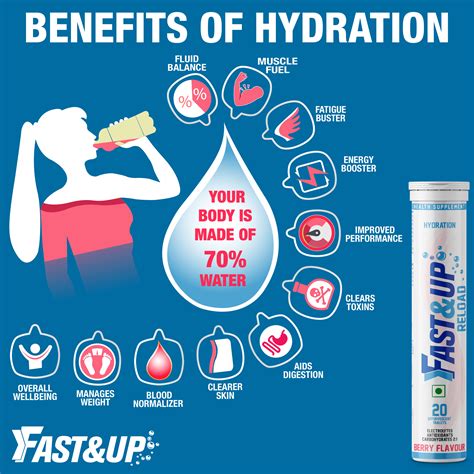 Importance Of Hydration Benefits Of Hydration During Workout Hydration