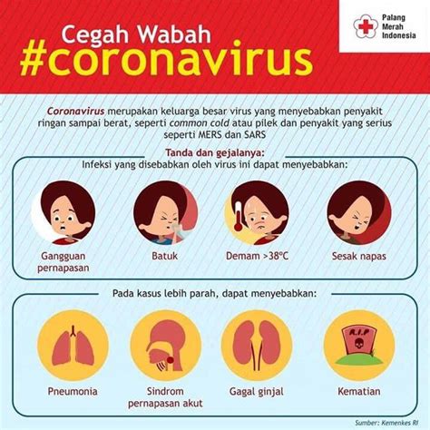 Kesimpulannya, jangkitan virus corona tidak menunjukkan sebarang gejala. Waspada Virus Corona dan cara pencegahannya