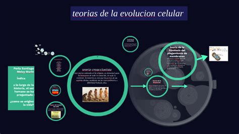 Teorias De La Evolucion Celular By Perla Santiago