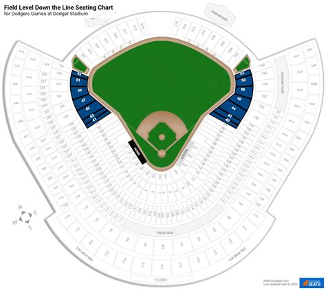 Field Level Down The Line Dodger Stadium Baseball Seating