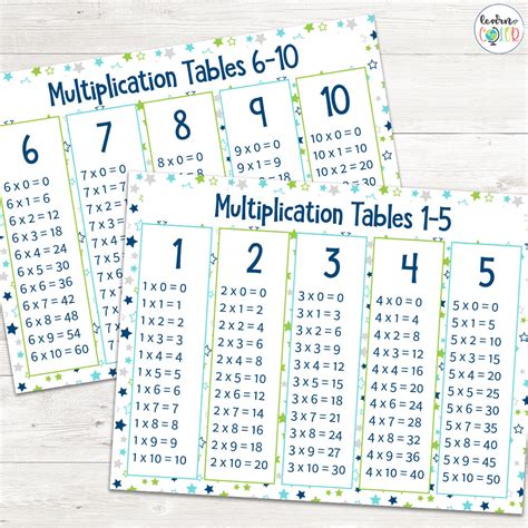 Multiplication Cheat Sheets Learn In Color