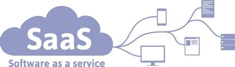 c’est quoi un Saas ? – Cessio