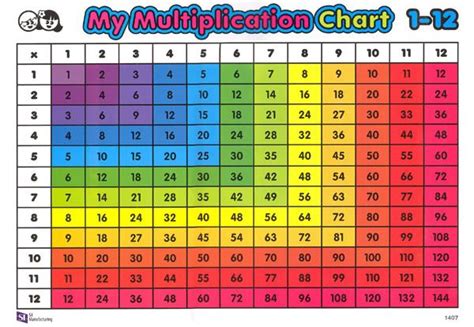 Multiplication Tablegrid Chart Additional Photo Inside Page