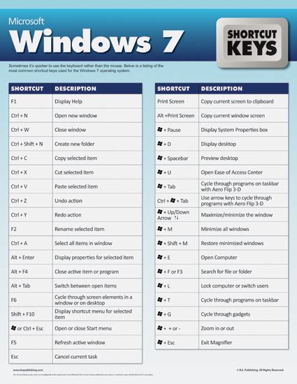 Microsoft Windows 7 Shortcut Keys Sa Post