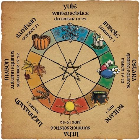 Wheel Of The Year Pagans And Witches Amino