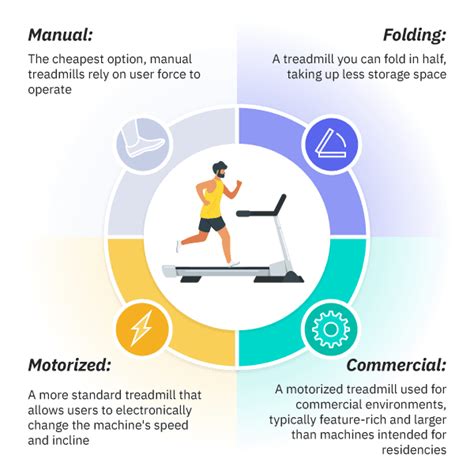 How A Treadmill Can Change Up Your Workout Routine Even From Home