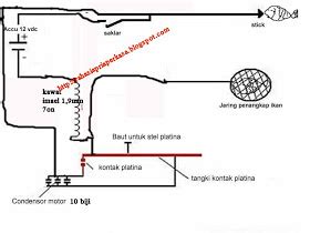 Maybe you would like to learn more about one of these? blog fujek wonk: Cara membuat setrum ikan