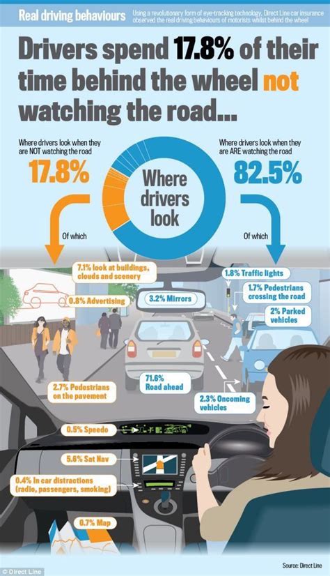 Pin By Northland Road Safety On Road Safety Images Safe Driving Tips
