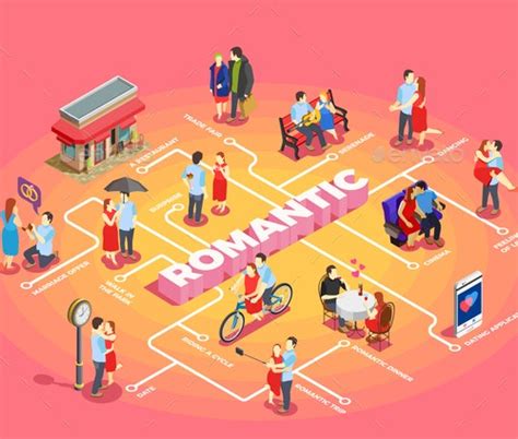 Romantic Relationship Isometric Flowchart By Macrovector Graphicriver