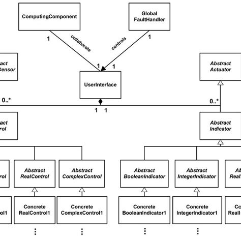 Uml Use Case Diagram Of The User Interface Pattern Download