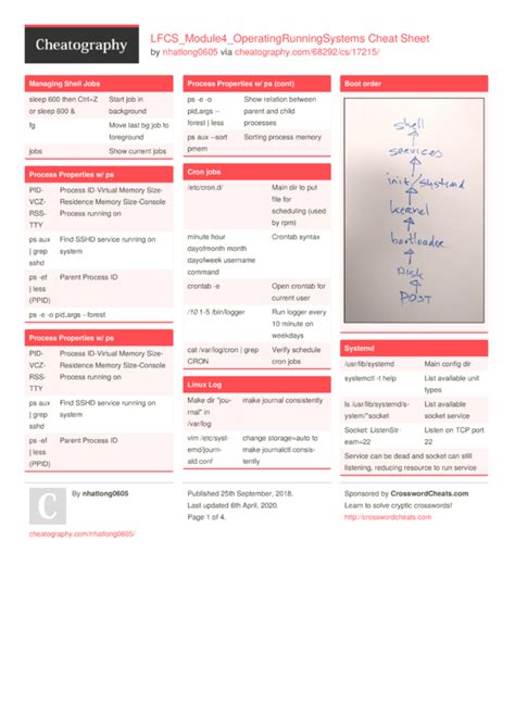 But still, if you are a newbie and want to learn the linux terminal like a pro, you must collect these pdf. LFCS_Module4_OperatingRunningSystems Cheat Sheet by ...
