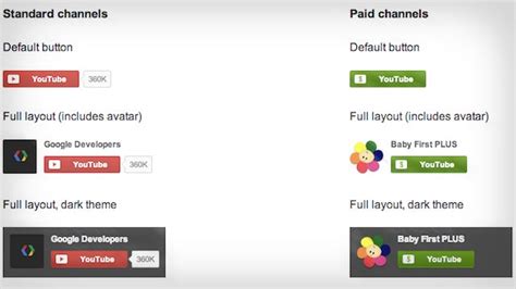 Increase Youtube Views With Embeddable Subscription Buttons Sprout Social