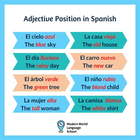 Adjectives In Spanish Easy Examples To Understand And Learn