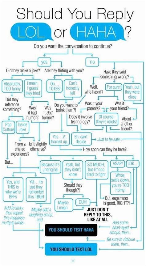 Texting is the first act to start speaking with your crush. This HILARIOUS Flowchart Tells You If You Should Text Haha ...