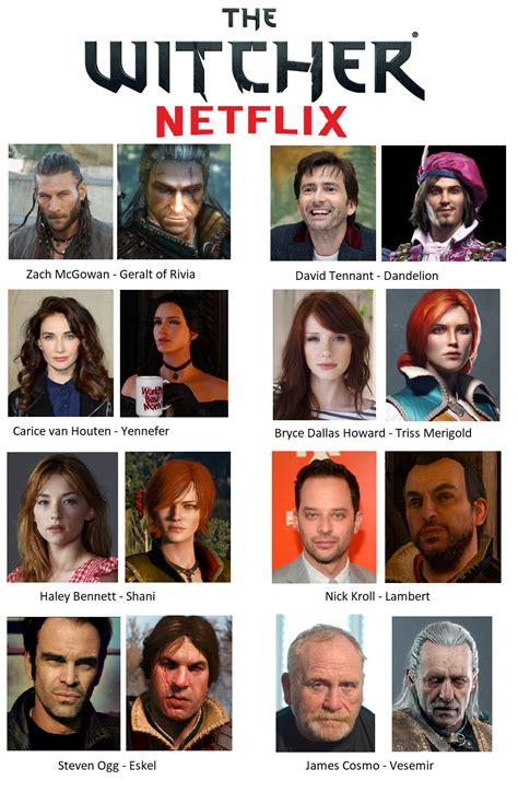 Netflix Witcher Season 3 Cast