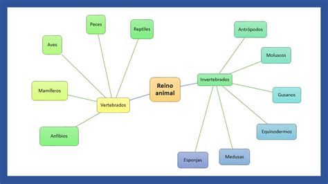 44 Plantillas De Mapas Mentales En Word Para Editar Gratis