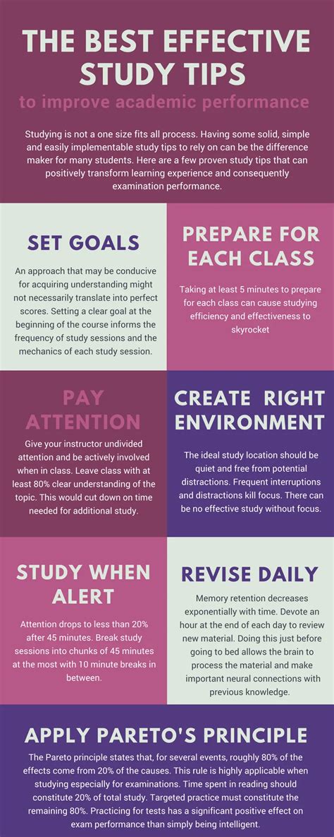 Best Effective Study Tips Infographic