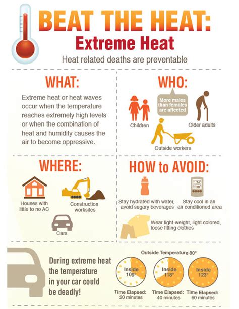 Heat Stroke Can Strike During Extreme Heat In Reno Kunr