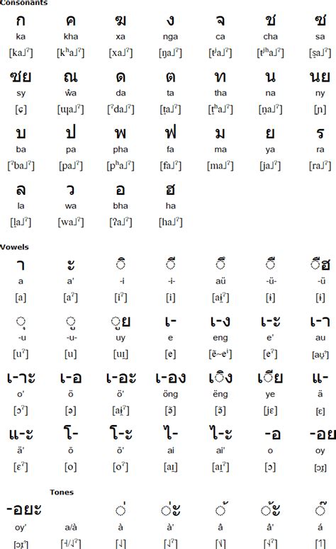 Northern Pwo Language And Alphabet