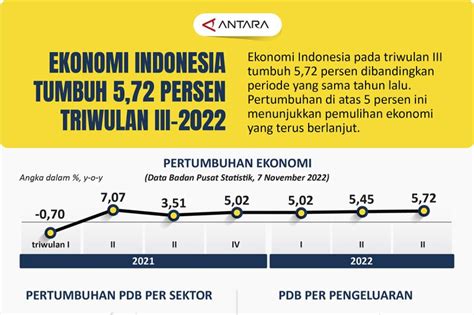 Tunjuk Id HSBC Proyeksi Ekonomi Indonesia Tumbuh Persen Di