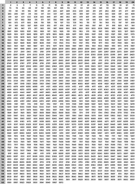 Thousandchartnumbers11000 Number Chart Printable Numbers