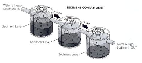 Dry Well Vs Leach Field Which One Is Better For Your Home Build