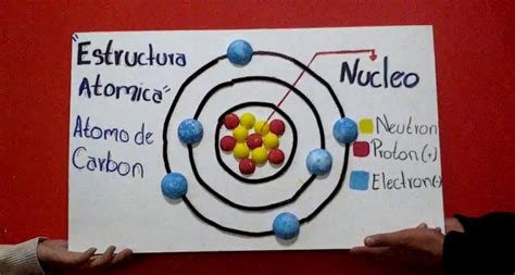 Caracteristicas Del Modelo Atomico De Niels Bohr Noticias Modelo