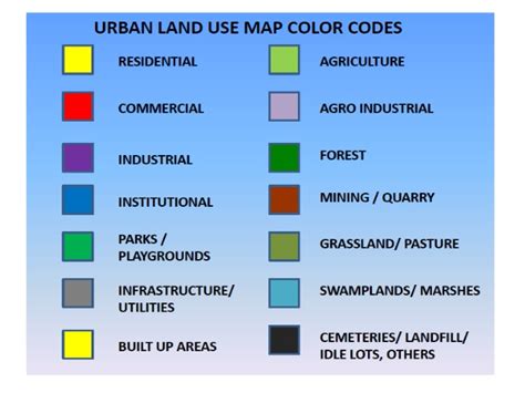 Land Use Map Color Codes