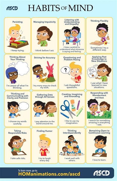 Habits Of Mind Good Habits For Kids Mindfulness Activities