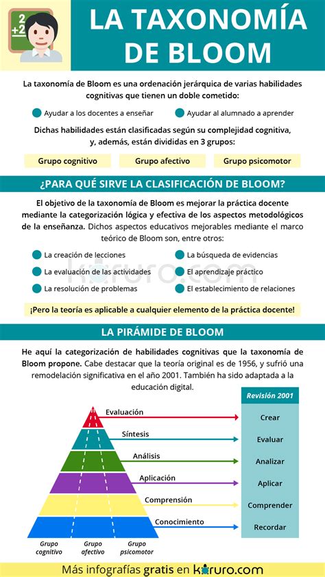 2 Sensacionales Infografias Para Abordar La Taxonomia De Bloom En El Images